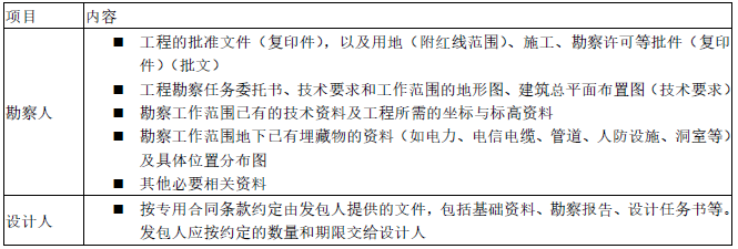 合同管理,模拟试卷,2025监理工程师《建设工程合同管理》名师提分卷6