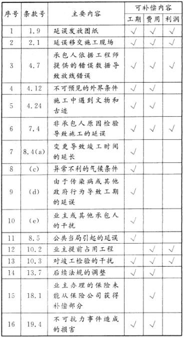 合同管理,历年真题,2012年监理工程师考试《建设工程合同管理》真题