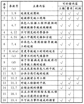 合同管理,历年真题,2008年监理工程师考试《建设工程合同管理》真题