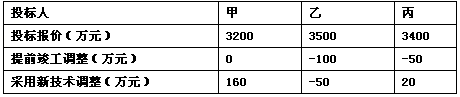 合同管理,历年真题,2016年监理工程师考试《建设工程合同管理》真题