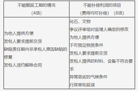 合同管理,历年真题,2018年监理工程师考试《建设工程合同管理》真题