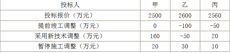 合同管理,模拟考试,2022监理工程师《建设工程合同管理》模拟试卷15