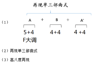 中学音乐学科知识与教学能力,历年真题,2019下半年教师资格证考试《音乐学科知识与教学能力》（初级中学）真题