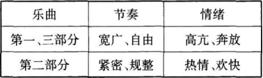 中学音乐学科知识与教学能力,历年真题,2018下半年教师资格证考试《音乐学科知识与教学能力》（初级中学）真题