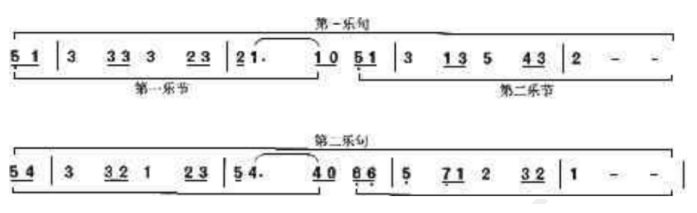 中学音乐学科知识与教学能力,历年真题,2019下半年教师资格考试《音乐学科知识与教学能力》（高级中学）真题