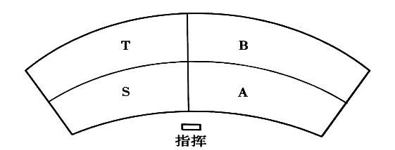 中学音乐学科知识与教学能力,章节练习,基础复习,初级中学