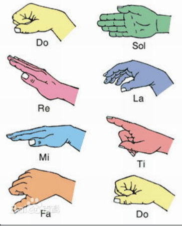 中学音乐学科知识与教学能力,章节练习,高中音乐学科