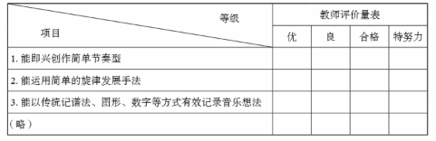 中学音乐学科知识与教学能力,真题专项训练,高中音乐