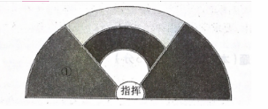 中学音乐学科知识与教学能力,真题专项训练,高中音乐