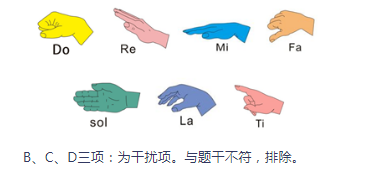 中学音乐学科知识与教学能力,真题专项训练,初中音乐