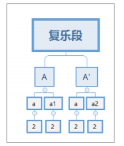 中学音乐学科知识与教学能力,历年真题,2020年教师资格证考试《音乐学科知识与教学能力》（初级中学）真题