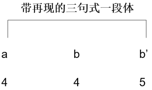 中学音乐学科知识与教学能力,历年真题,2021年下半年教师资格《音乐学科知识与教学能力》（初级中学）真题