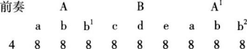 中学音乐学科知识与教学能力,章节练习,基础复习,初级中学