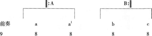 中学音乐学科知识与教学能力,章节练习,基础复习,初级中学
