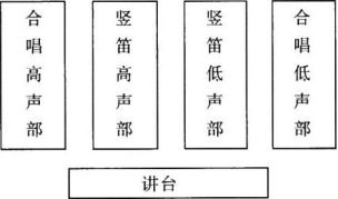 中学音乐学科知识与教学能力,章节练习,基础复习,初级中学