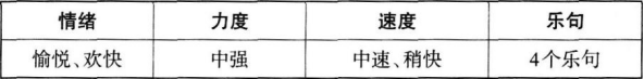 中学音乐学科知识与教学能力,章节练习,基础复习,初级中学