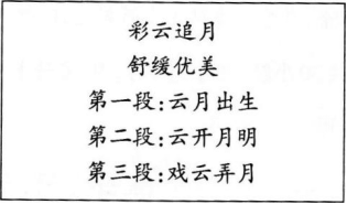 中学音乐学科知识与教学能力,章节练习,基础复习,初级中学