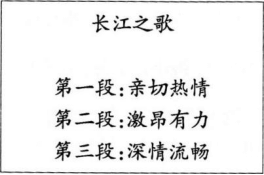 中学音乐学科知识与教学能力,章节练习,基础复习,初级中学