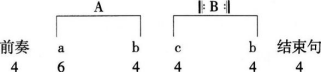 中学音乐学科知识与教学能力,章节练习,高级中学音乐学科知识与教学能力