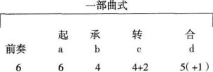 中学音乐学科知识与教学能力,章节练习,基础复习,高级中学