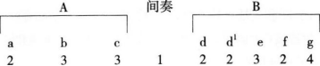 中学音乐学科知识与教学能力,章节练习,基础复习,高级中学