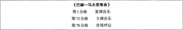 中学音乐学科知识与教学能力,章节练习,基础复习,高级中学