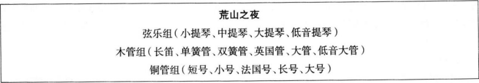 中学音乐学科知识与教学能力,章节练习,基础复习,高级中学