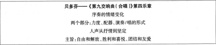 中学音乐学科知识与教学能力,章节练习,基础复习,高级中学