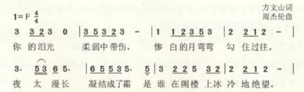 中学音乐学科知识与教学能力,历年真题,2015下半年教师资格考试《音乐学科知识与教学能力》（高级中学）真题