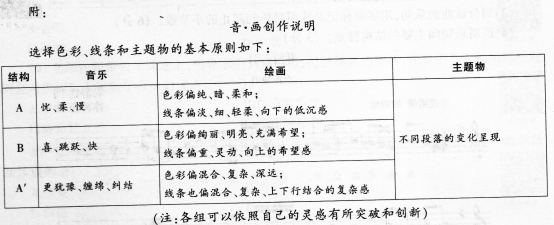 中学音乐学科知识与教学能力,历年真题,2016下半年教师资格证考试《音乐学科知识与教学能力》（初级中学）真题