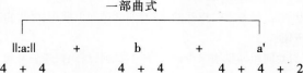 中学音乐学科知识与教学能力,历年真题,2017上半年教师资格考试《音乐学科知识与教学能力》（高级中学）真题