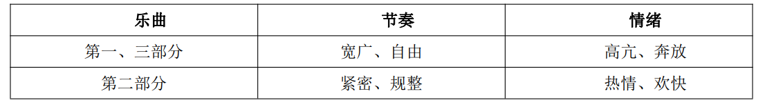 中学音乐学科知识与教学能力,历年真题,2018上半年教师资格证考试《音乐学科知识与教学能力》（初级中学）真题