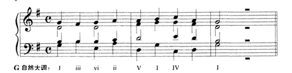 中学音乐学科知识与教学能力,高分通关卷,2021年教师资格《音乐学科知识与教学能力》（初级中学）高分通关卷2