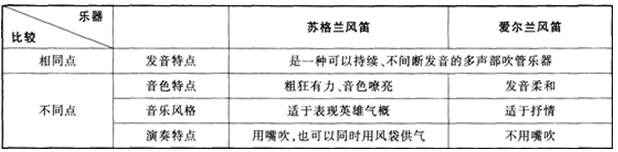中学音乐学科知识与教学能力,章节练习,中学音乐学科知识与教学能力模拟