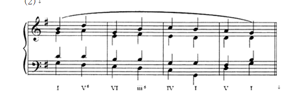 中学音乐学科知识与教学能力,预测试卷,2021年教师资格高中《音乐学科知识与教学能力》名师预测卷2