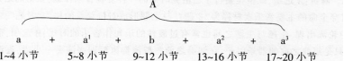 中学音乐学科知识与教学能力,高分通关卷,2021年教师资格《音乐学科知识与教学能力》（初级中学）高分通关卷1