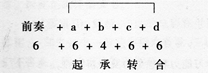 中学音乐学科知识与教学能力,预测试卷,2021年教师资格高中《音乐学科知识与教学能力》名师预测卷3