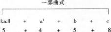 中学音乐学科知识与教学能力,高分通关卷,2021年教师资格高中《音乐学科知识与教学能力》高分通关卷4