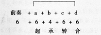 中学音乐学科知识与教学能力,章节练习,基础复习,专项训练