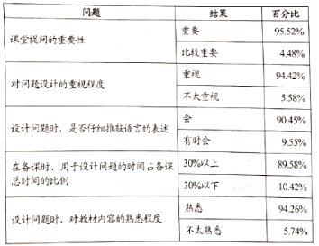 中学语文学科知识与教学能力,历年真题,2019年下半年教师资格《语文学科知识与教学能力》（高级中学）真题