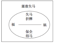 中学语文学科知识与教学能力,章节练习,基础复习,初中语文专项训练