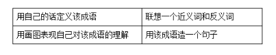 中学语文学科知识与教学能力,章节练习,基础复习,初中语文专项训练