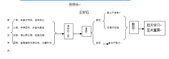 中学语文学科知识与教学能力,章节练习,基础复习,初中语文专项训练