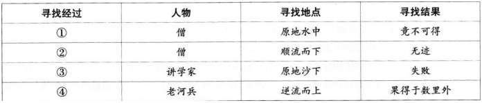 中学语文学科知识与教学能力,历年真题,2018年下半年教师资格《语文学科知识与教学能力》（初级中学）真题