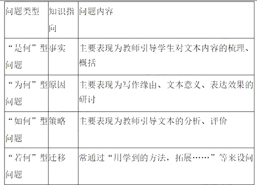 中学语文学科知识与教学能力,历年真题,2020年教师资格《语文学科知识与教学能力》（高级中学）真题