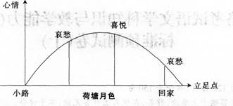 中学语文学科知识与教学能力,章节练习,基础复习,高级中学练习