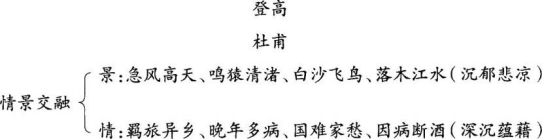 中学语文学科知识与教学能力,黑钻押题,2022年下半年教师资格《高中语文学科知识与教学能力》黑钻押题