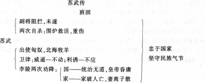 中学语文学科知识与教学能力,模拟考试,2021年教师资格《语文学科知识与教学能力》高级中学模拟试卷3