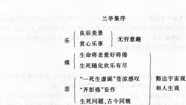 中学语文学科知识与教学能力,点睛提分卷,2021年教师资格《语文学科知识与教学能力》（高级中学）点睛试卷2