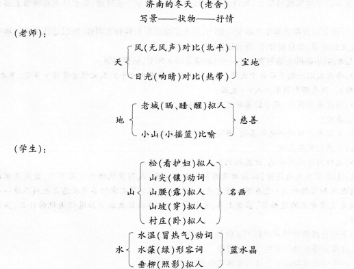 中学语文学科知识与教学能力,模拟考试,2021年教师资格《语文学科知识与教学能力》初级中学模拟试卷1